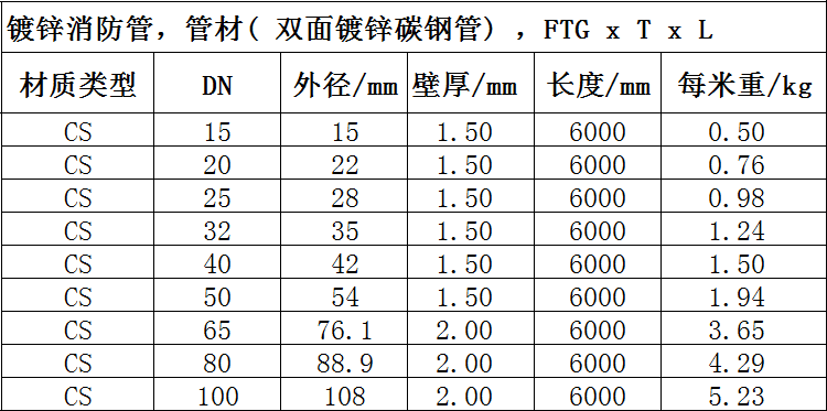 Low carbon steel tube